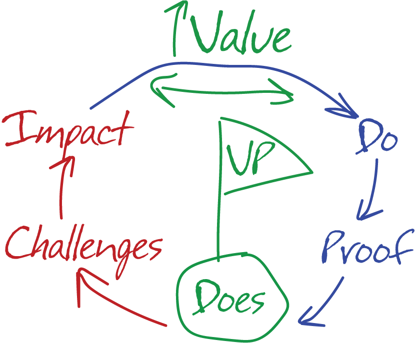 MM-DRAWING-ELEMENTS | Master Messaging